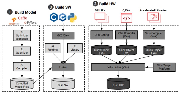 Deploying Edge-based Ai Using The Kria Som 